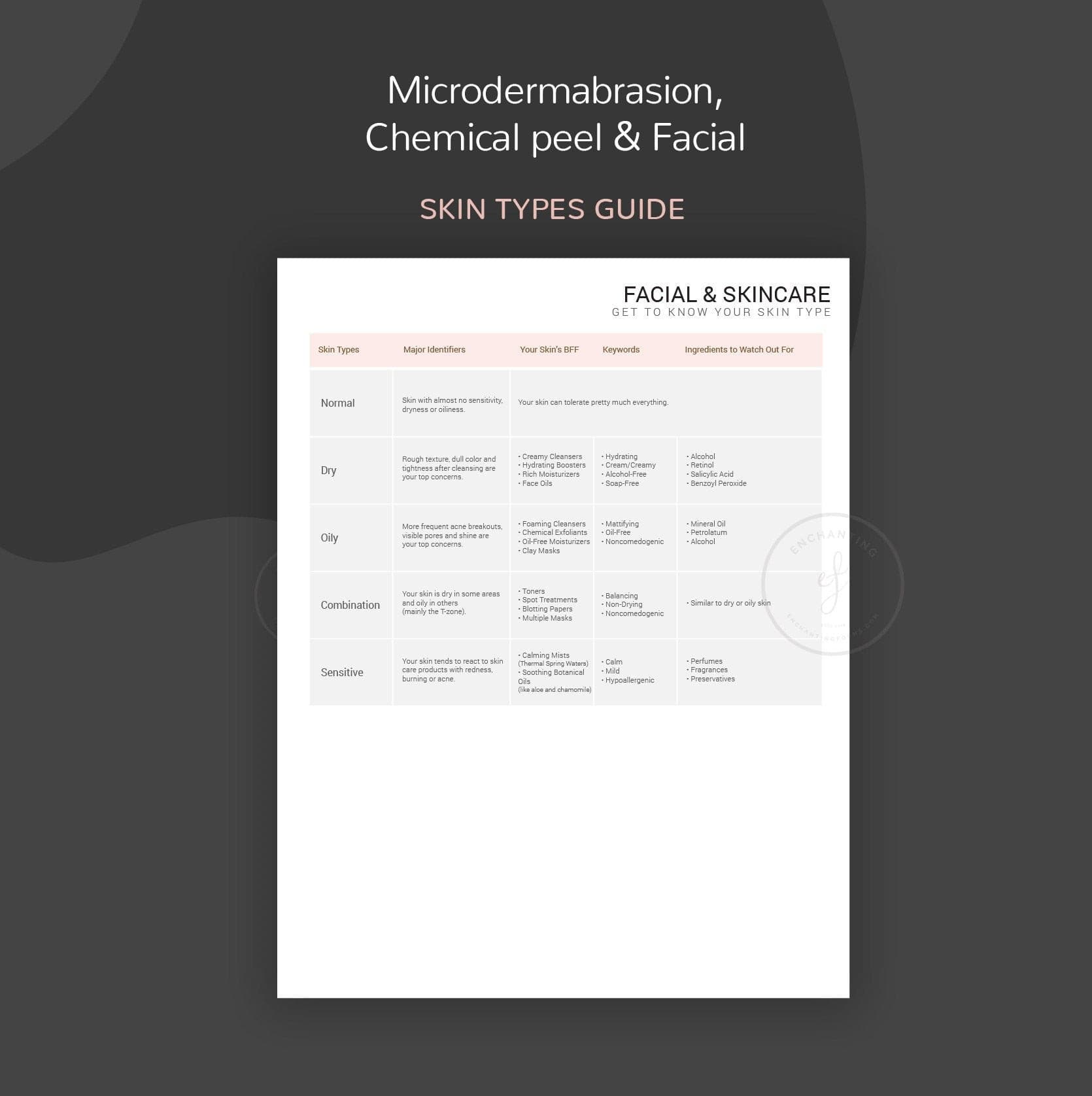 Microdermabrasion chemical peel and facial skincare forms bundle - fillable PDF for aestheticians